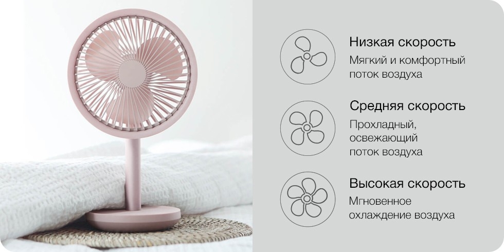Настольный портативный вентилятор Solove F5 Fan, розовый, розовый, пластик